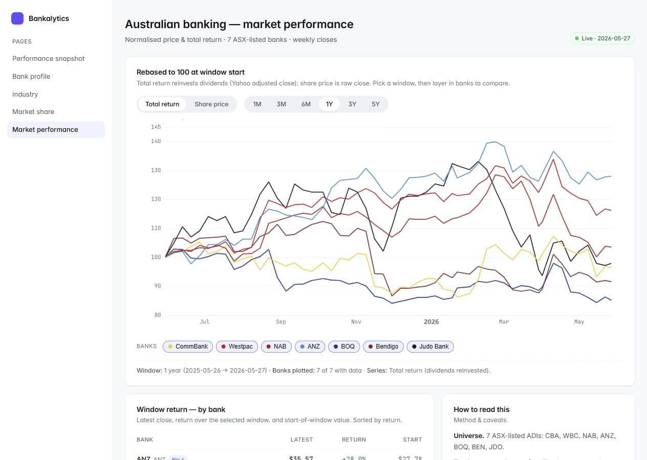 Outside In market performance dashboard screenshot