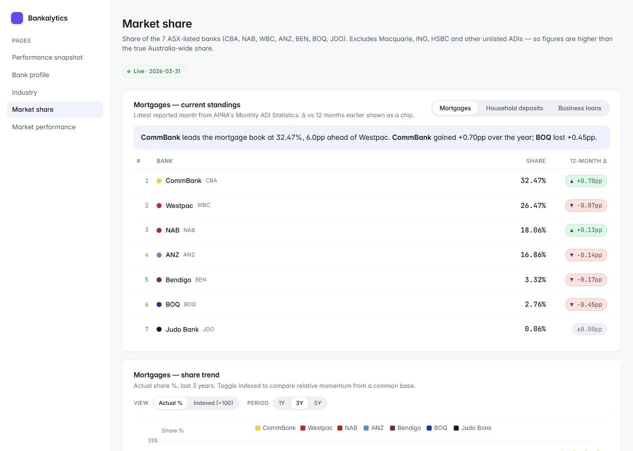 Outside In market share dashboard screenshot